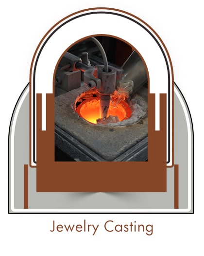 Jewelry Casting